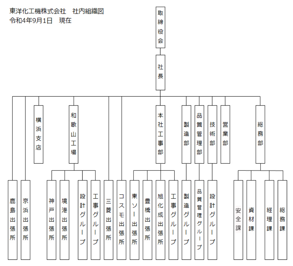 組織図