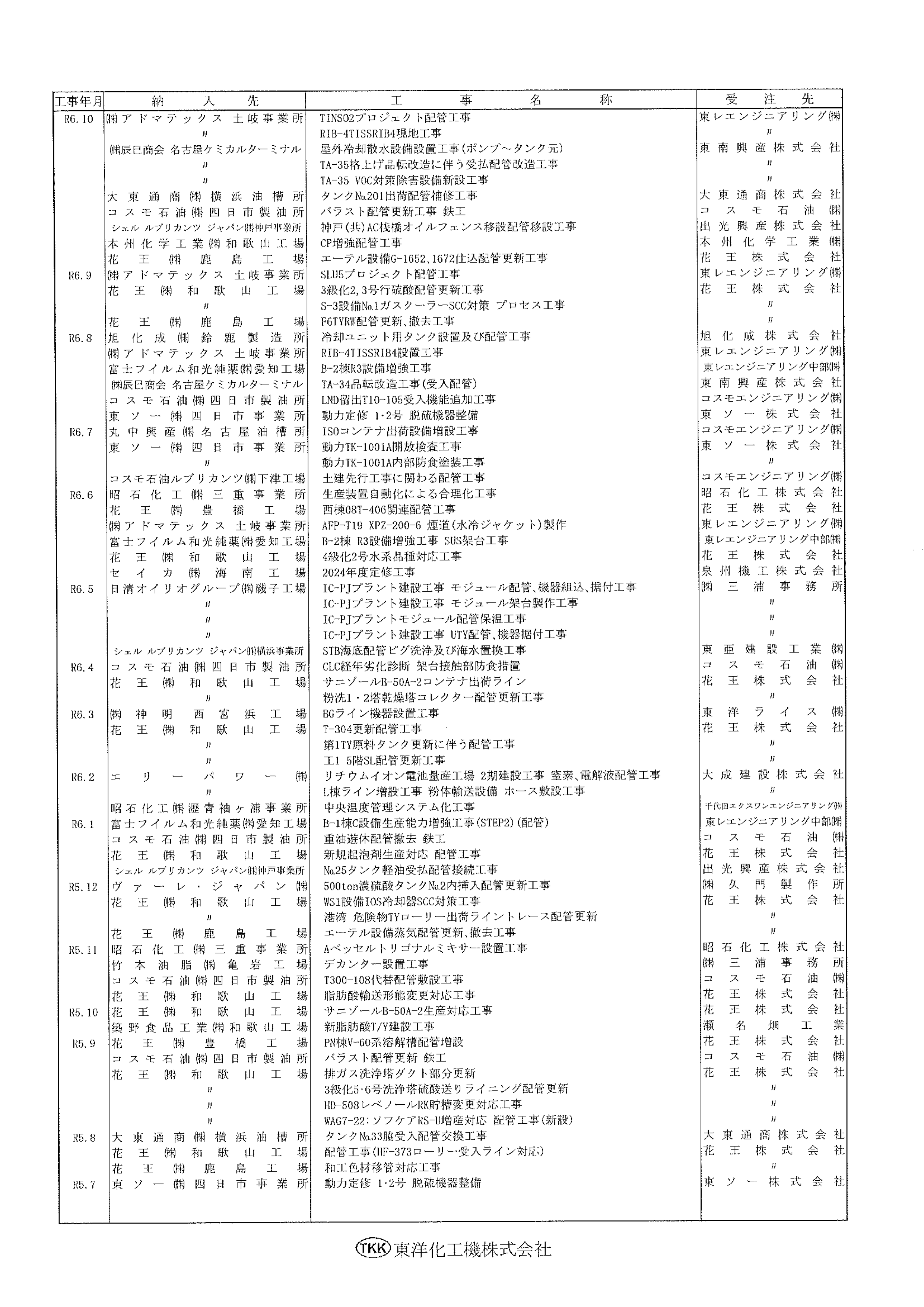 プラント建設及び配管関係