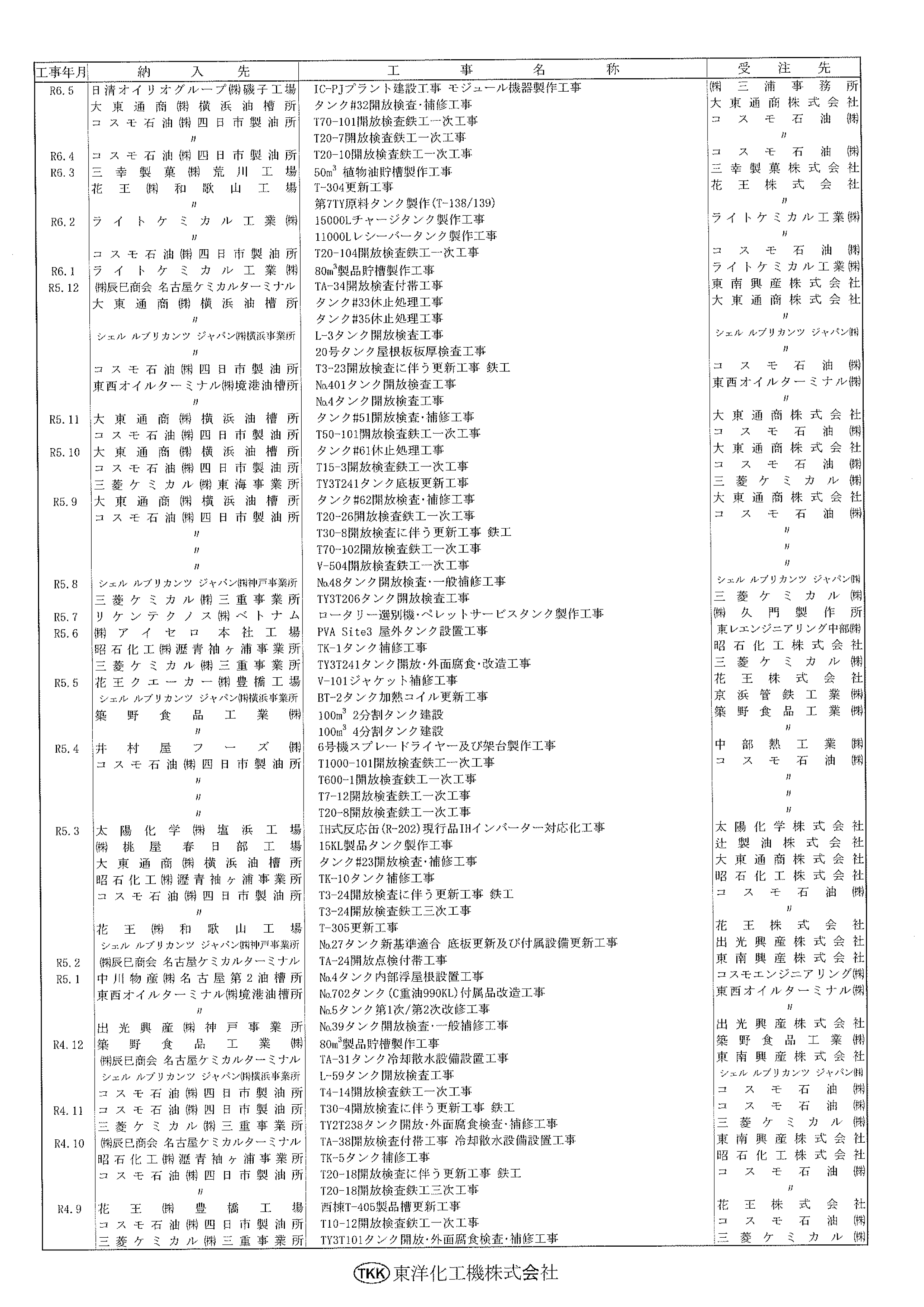 タンク建設及びメンテナンス関係