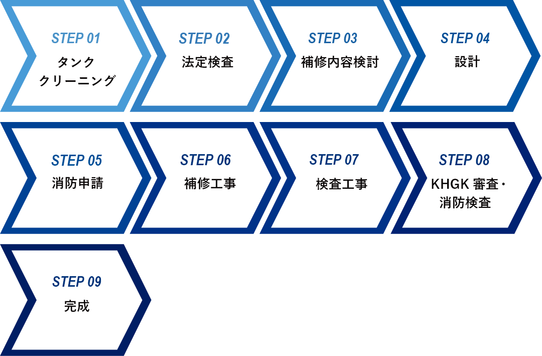 開放検査工程