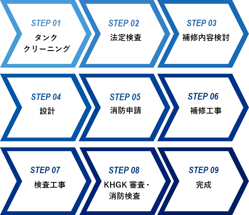 開放検査工程