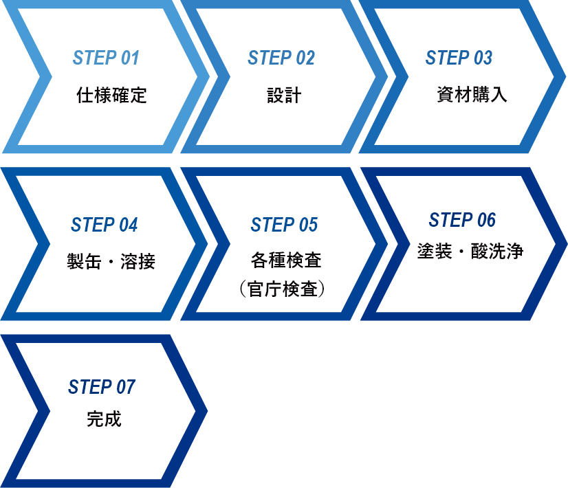 タンク製造工程